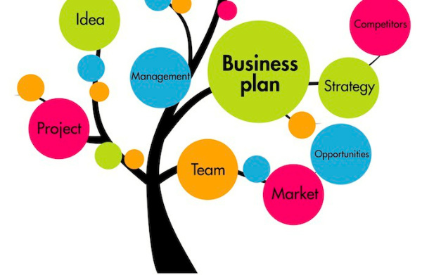 kế hoạch kinh doanh cho doanh nghiệp